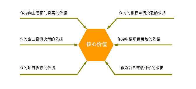 可行性研究報(bào)告